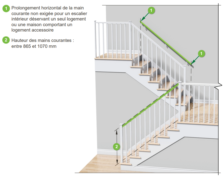 Schéma illustrant le prolongement de la main courante sur un escalier intérieur avec des dimensions spécifiques.